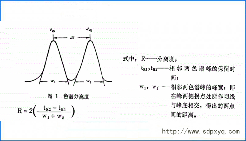 氣相色譜儀分離度不好，試試這幾種方法