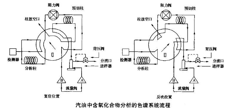 汽油中苯甲苯醇類檢測氣相色譜儀-色譜儀_氣相色譜儀_液相色譜儀-滕州市惠譜分析儀器有限公司