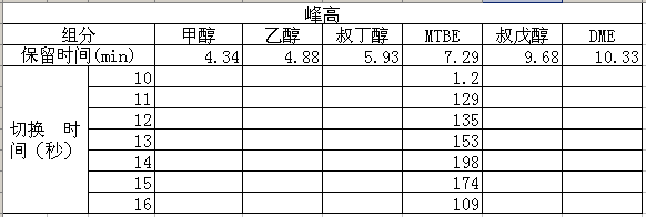 汽油中苯甲苯醇類檢測氣相色譜儀-色譜儀_氣相色譜儀_液相色譜儀-滕州市惠譜分析儀器有限公司