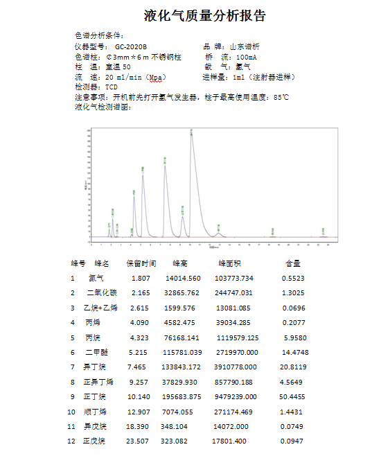 液化氣二甲醚專用分析儀-色譜儀_氣相色譜儀_液相色譜儀-滕州市惠譜分析儀器有限公司