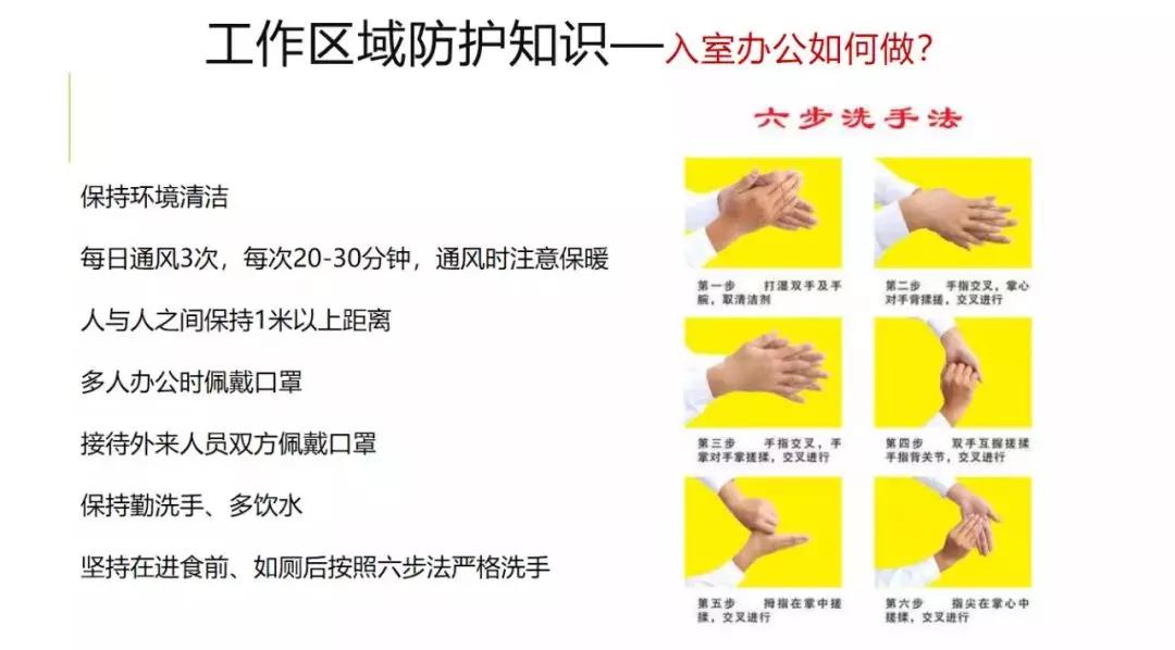 譜析分享:節(jié)后上班工作區(qū)域疫情防控指南!-色譜儀_氣相色譜儀_液相色譜儀-滕州市惠譜分析儀器有限公司