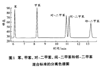 淺析自動頂空氣相色譜儀分析溶劑型木器涂料中苯系物的配置及方法-色譜儀_氣相色譜儀_液相色譜儀-滕州市惠譜分析儀器有限公司