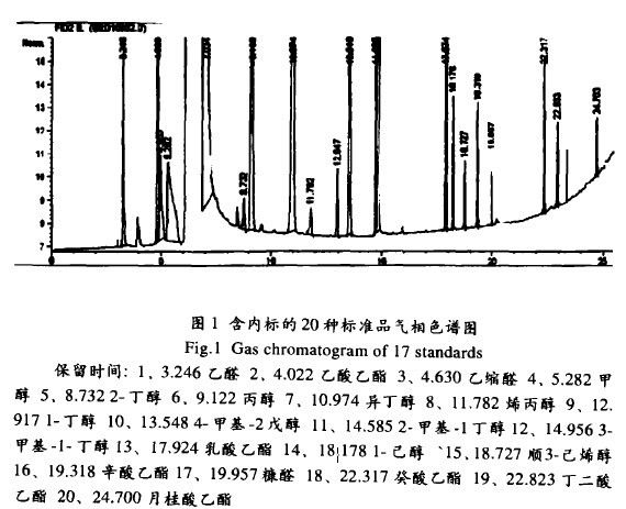 氣相色譜儀分析白蘭地中非酒精揮發(fā)物總量的配置及方法-色譜儀_氣相色譜儀_液相色譜儀-滕州市惠譜分析儀器有限公司
