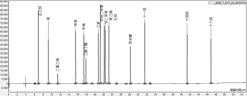 分享 GB 50325 苯系物及TVOC熱解吸氣相色譜儀分析配置方案-色譜儀_氣相色譜儀_液相色譜儀-滕州市惠譜分析儀器有限公司