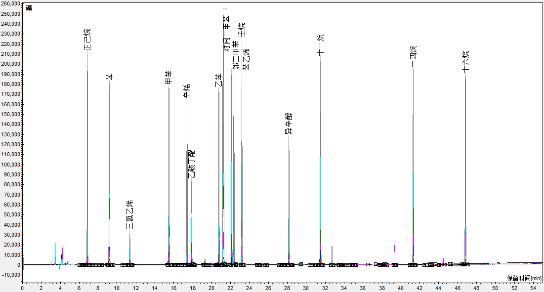 分享 GB 50325 苯系物及TVOC熱解吸氣相色譜儀分析配置方案-色譜儀_氣相色譜儀_液相色譜儀-滕州市惠譜分析儀器有限公司
